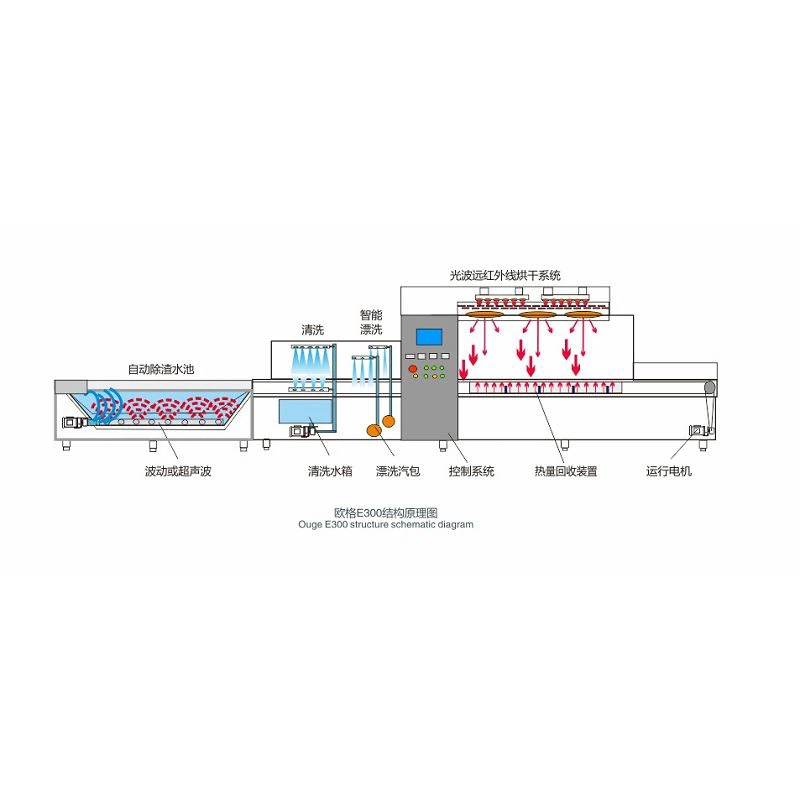 Large Commercial Dishwasher